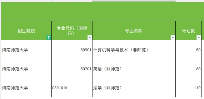 　2024年海南师范大学专升本招生专业及计划