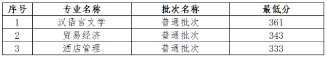 江苏第二师范学院2024年专升本录取分数线