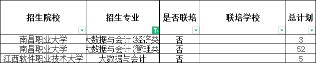 2024年江西专升本大数据与会计招生学校及计划