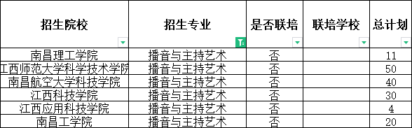 2024年江西专升本播音与主持艺术招生学校及计划