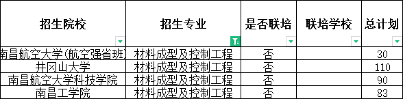 2024年江西专升本材料成型及控制工程招生学校及计划