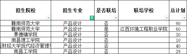 2024年江西专升本产品设计招生学校及计划