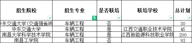 2024年江西专升本车辆工程招生学校及计划