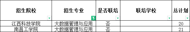 2024年江西专升本大数据管理与应用招生学校及计划