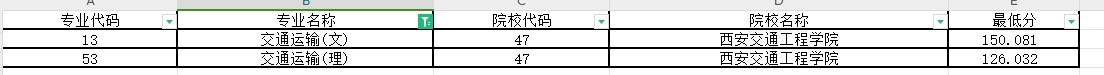 2024年陕西专升本交通运输专业第一阶段录取各院校录取最低分（普通本科及职教本科）