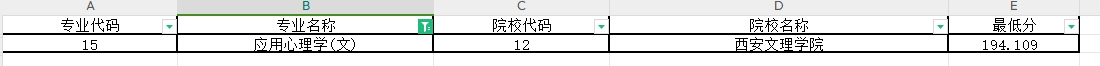 2024年陕西专升本应用心理学专业第一阶段录取各院校录取最低分（普通本科及职教本科）