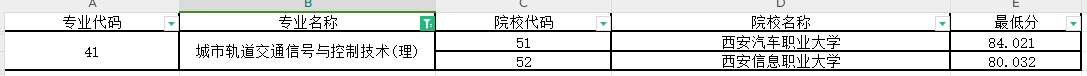 2024年陕西专升本城市轨道交通信号与控制技术专业第一阶段录取各院校录取最低分（普通本科及职教本科）