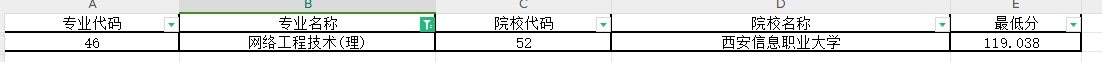 2024年陕西专升本网络工程技术专业第一阶段录取各院校录取最低分（普通本科及职教本科）