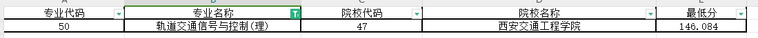 2024年陕西专升本轨道交通信号与控制专业第一阶段录取各院校录取最低分（普通本科及职教本科）