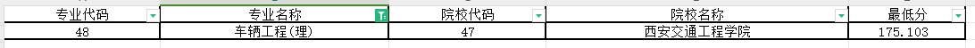 2024年陕西专升本车辆工程专业第一阶段录取各院校录取最低分（普通本科及职教本科）