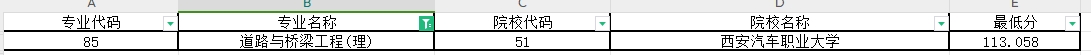 2024年陕西专升本道路与桥梁工程专业第一阶段录取各院校录取最低分（普通本科及职教本科）