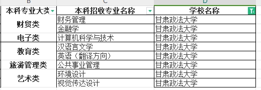 2024年甘肃政法大学专统招专升本录取控制分数线