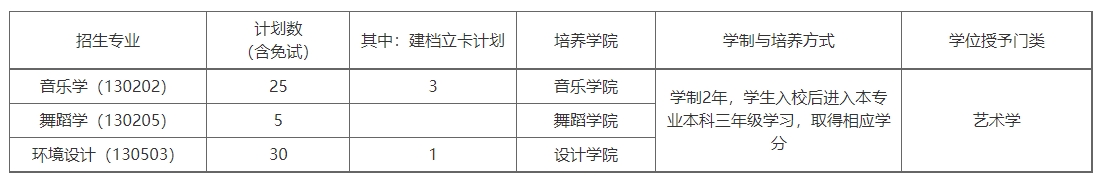 新疆艺术学院2024年普通高等教育专升本招生简章