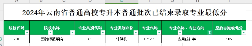 2024年云南专升本普通批次应用统计学专业各院校最低分