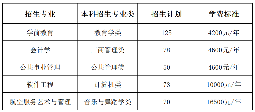 内蒙古师范大学2024年专升本招生计划