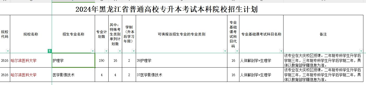 哈尔滨医科大学2024年专升本招生计划