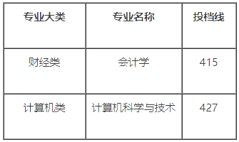 南京信息工程大学2024年专升本录取分数线