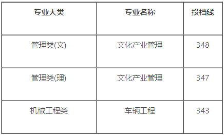 江苏师范大学2024年专升本录取分数线