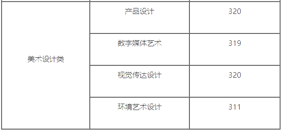 南京工业职业技术大学2024年专升本录取分数线