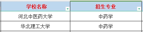 河北专科药学专业专升本报考专业