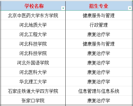 河北专健康管理学专业专升本能报考专业