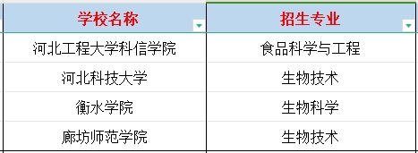 河北专科生物信息技术专业专升本能报考的专业