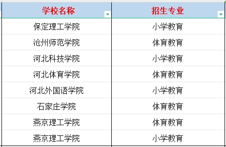 河北专科社会体育专业专升本能报考的专业