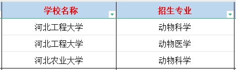 河北专科动物防疫与检疫专业专升本能报考的专业
