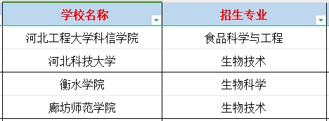 河北专科食品生物技术专业专升本能报考的专业