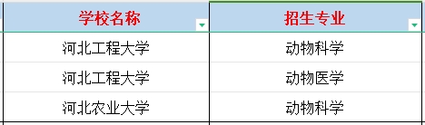 河北专科动物医学专业专升本能报考的专业