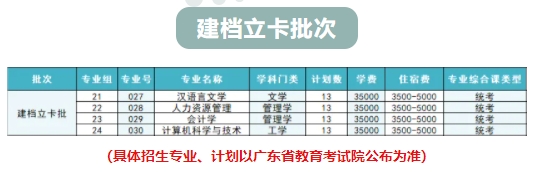 华南农业大学珠江学院2024年专升本招生计划