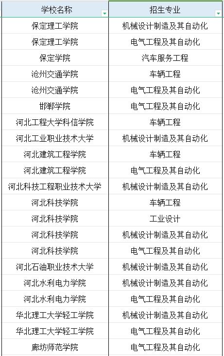 河北专科汽车电子技术专业专升本能报考什么专业