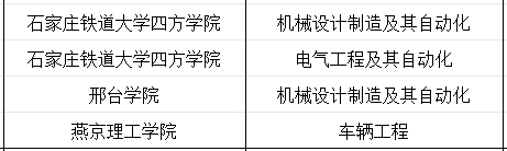 河北专科汽车电子技术专业专升本能报考什么专业