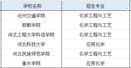 河北专科钻井技术专业专升本能报考的专业