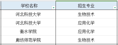 河北专科资源综合利用技术专业专升本能报考的专业