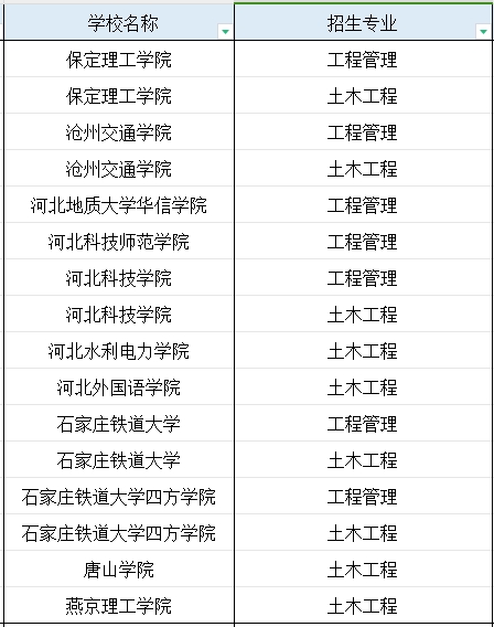 河北专科装配式建筑工程技术专业专升本能报考的专业