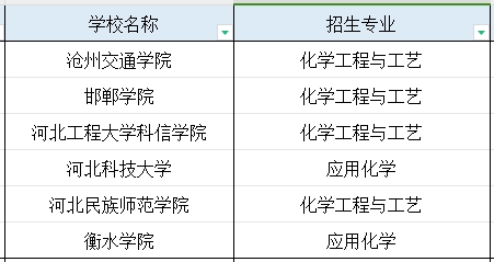 河北专科珠宝首饰技术与管理专业专升本能报考的专业