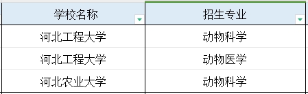 河北专科中兽医专业专升本能报考的专业