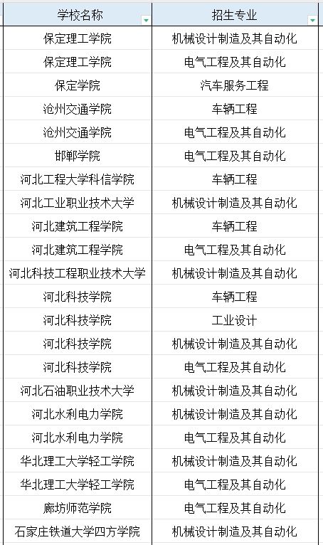 河北专科智能网联汽车技术专业专升本能报考的专业