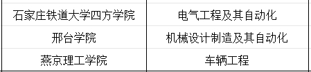 河北专科智能网联汽车技术专业专升本能报考的专业