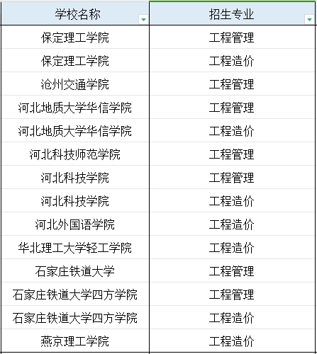 河北专科智能水务管理专业专升本能报考的专业