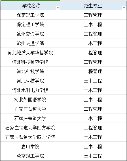 河北专科智能建造技术专业专升本能报考的专业