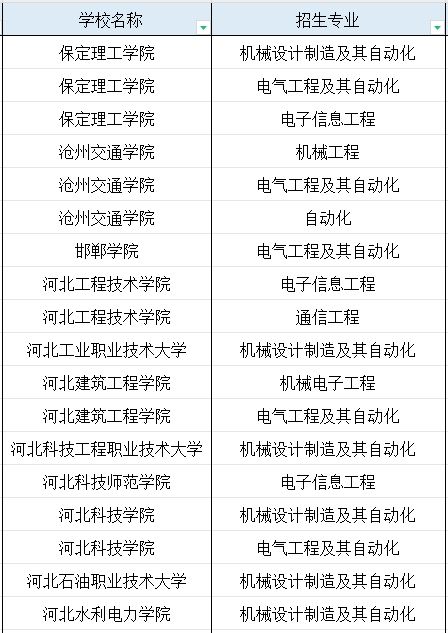 河北专科智能机电技术专业专升本能报考的专业