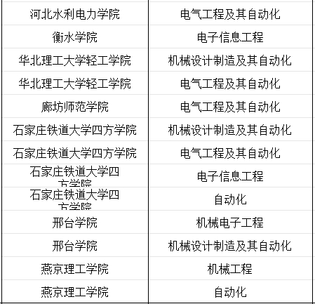 河北专科智能机电技术专业专升本能报考的专业