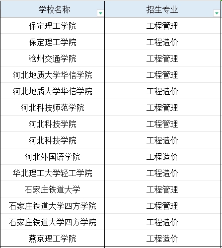 河北专科智慧水利技术专业专升本能报考的专业