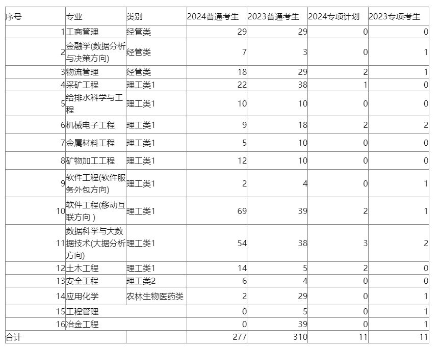 内蒙古工业大学