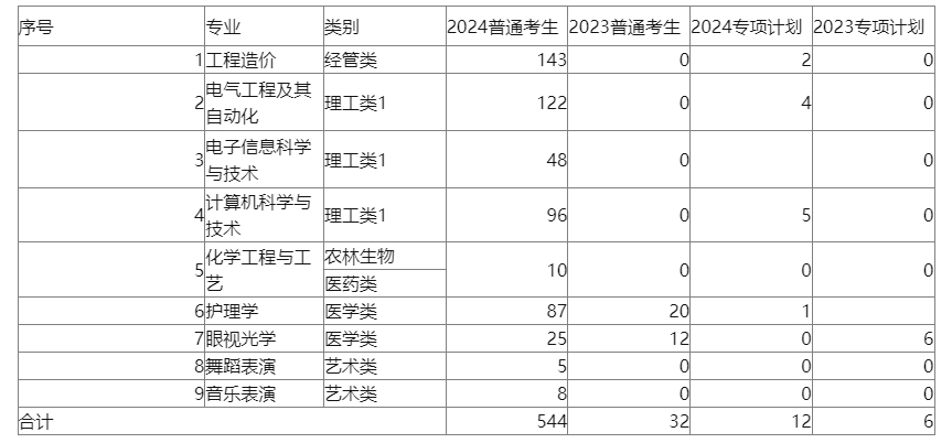 鄂尔多斯应用技术学院