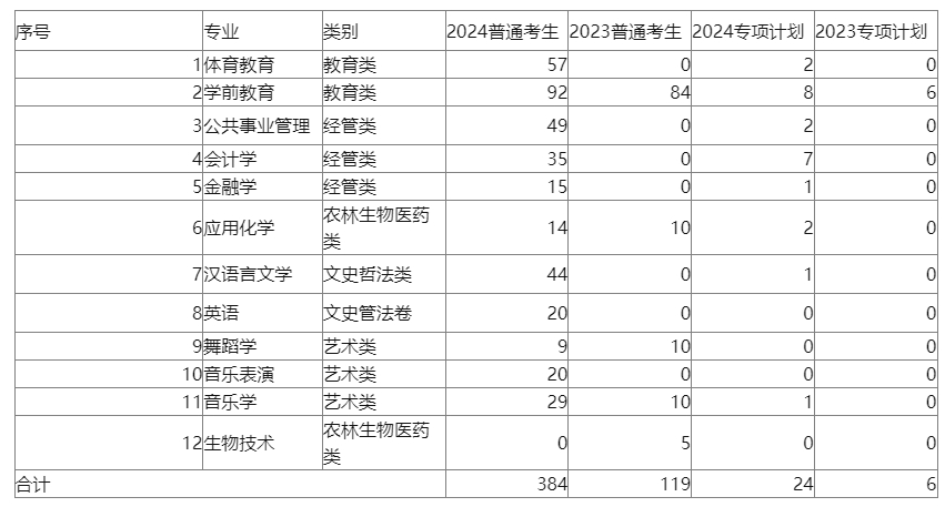 包头师范学院