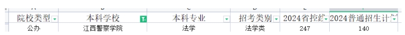 2024年江西警察学院专升本录取控制分数线
