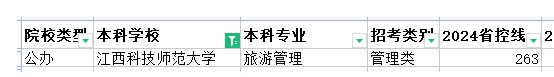 2024年江西科技师范大学专升本省控线